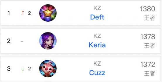 我帮你补齐 我帮你补齐